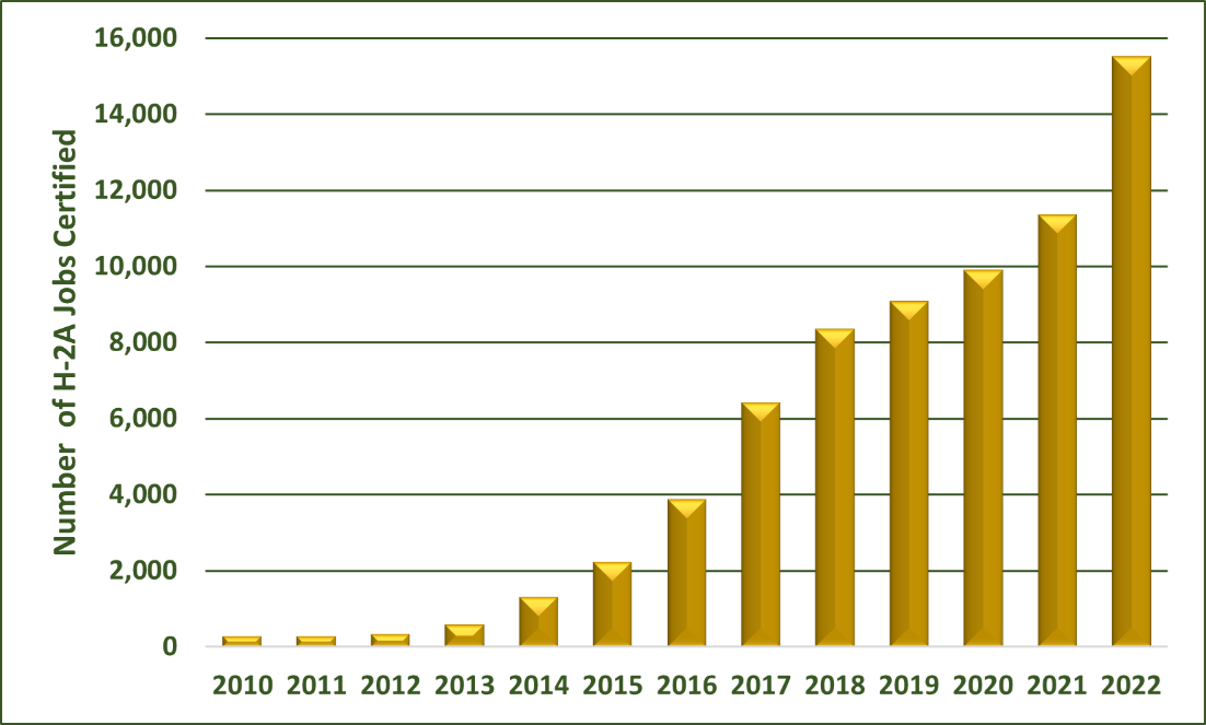 FMWA Figure 1 bar chart.png